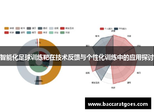 智能化足球训练靶在技术反馈与个性化训练中的应用探讨