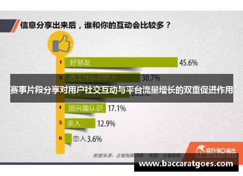 赛事片段分享对用户社交互动与平台流量增长的双重促进作用